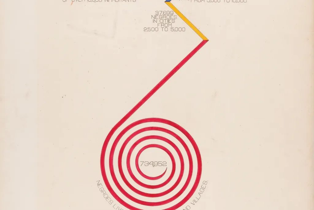 Atlanta University's "City and Rural Population. 1890" data visualization
